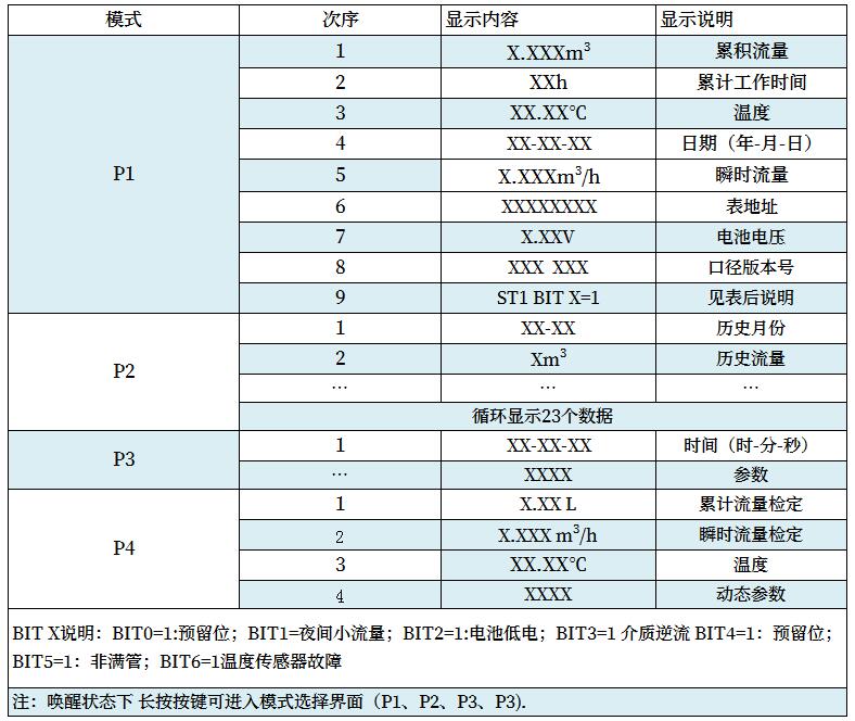 液晶顯示內(nèi)容